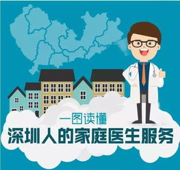 深圳率先推出家庭醫(yī)生服務(wù)規(guī)范，明天起實(shí)施！關(guān)于家庭醫(yī)生，你需要了解這些